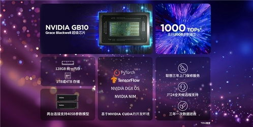 年度创新产品ThinkStation PX引领AI开发新纪元 桌面超算体验与专业信息技术咨询服务