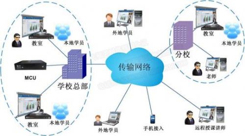 社交软件开发 连接世界的技术引擎