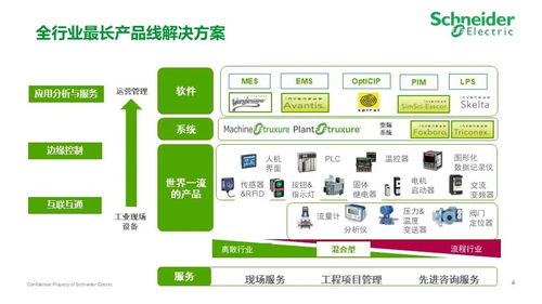 施耐德电气食品饮料行业智能制造精益数字化工厂MES解决方案