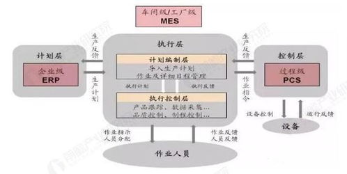 预见2025 中国智慧工厂行业全景图谱——市场规模、竞争格局与发展趋势解析