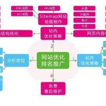 软件开发 从概念到现实的演进之路