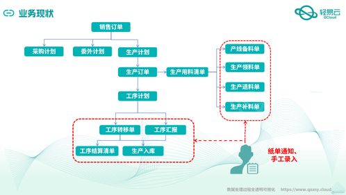 金蝶云星空与MES系统深度集成对接案例全公开