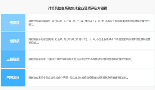 邦企信息带您一图了解信息系统集成及服务资质的4个等级